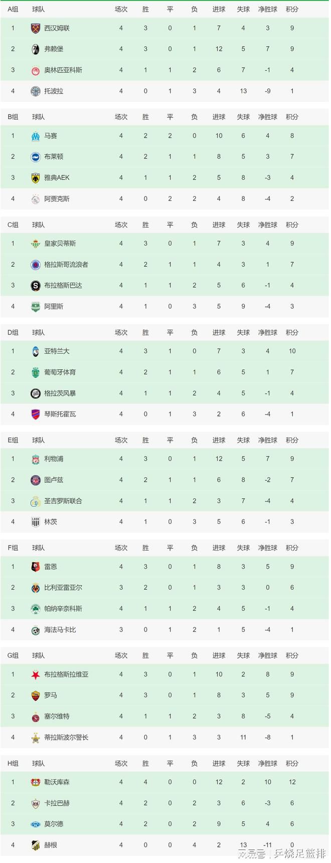 阿森纳对恩凯提亚的态度是否会在冬窗的后半段改变还有待观察，阿森纳是否让他离队很可能取决于枪手是否能在冬窗引进一位新的中锋。